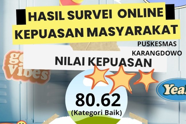 SURVEY KEPUASAN MASYARAKAT(SKM) PUSKESMAS KARANGDOWO TRIWULAN II TAHUN 2026