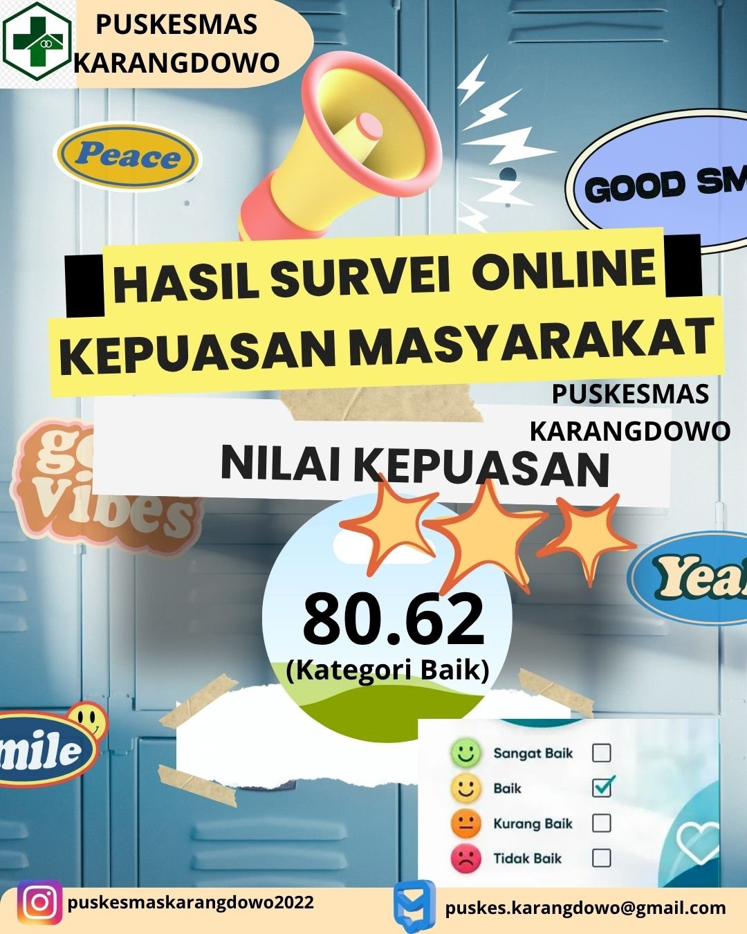SURVEY KEPUASAN MASYARAKAT(SKM) PUSKESMAS KARANGDOWO TRIWULAN II TAHUN 2026